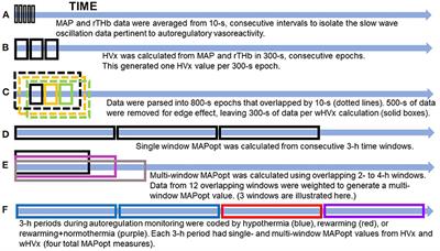 Wavelet Autoregulation Monitoring Identifies Blood Pressures Associated With Brain Injury in Neonatal Hypoxic-Ischemic Encephalopathy